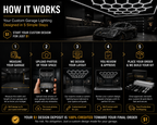 Custom Garage Lighting Design — Start for $1